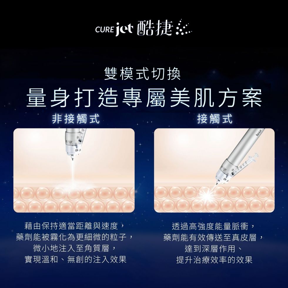 CUREJET酷捷 治療原理